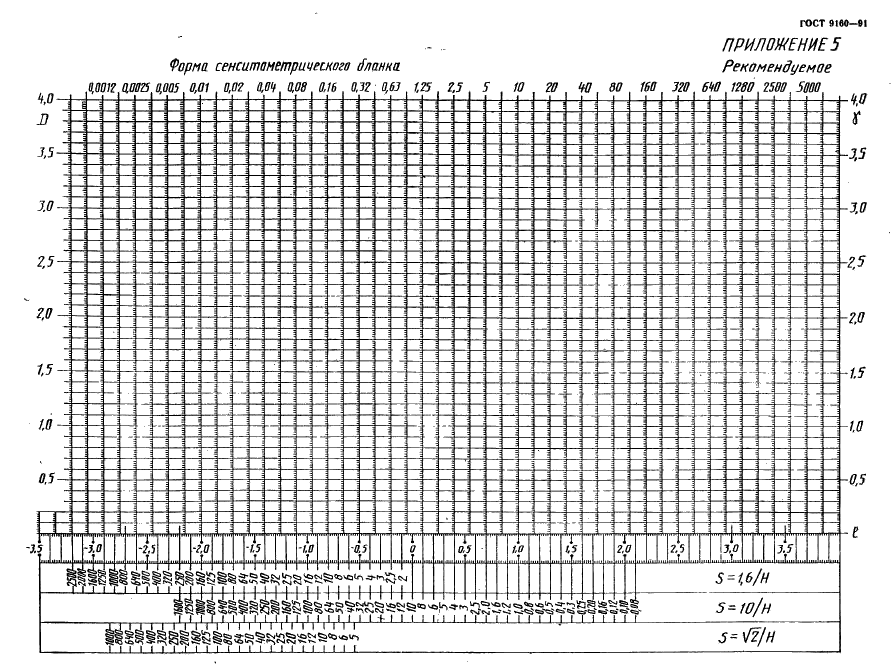  9160-91