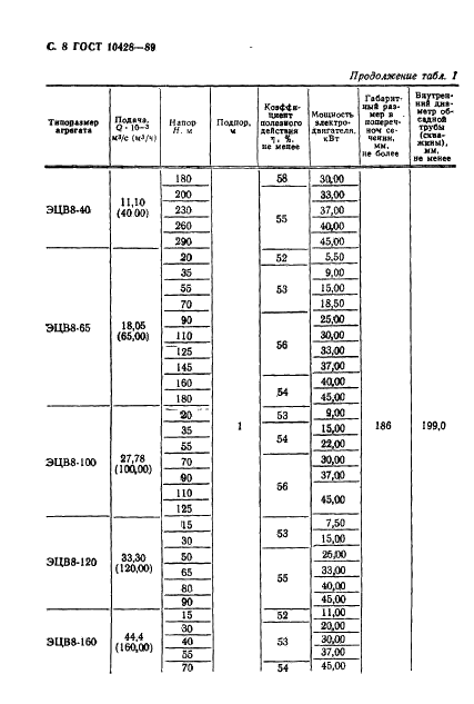  10428-89