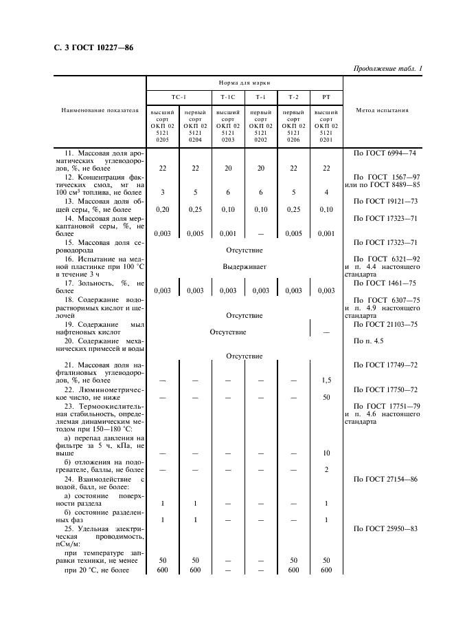  10227-86