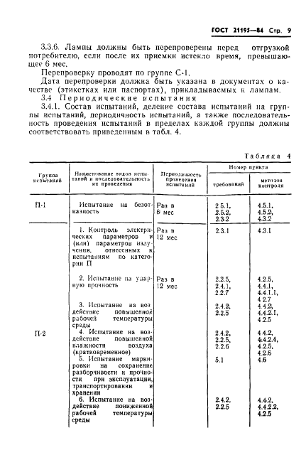  21195-84