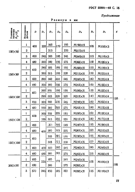  22801-83