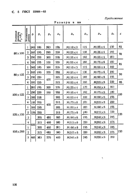  22804-83