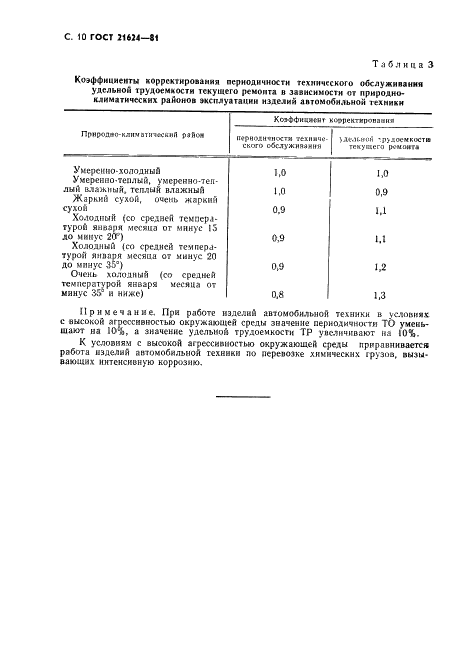  21624-81