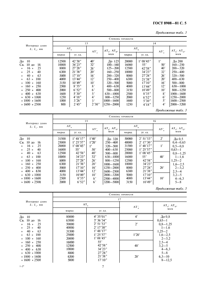  8908-81