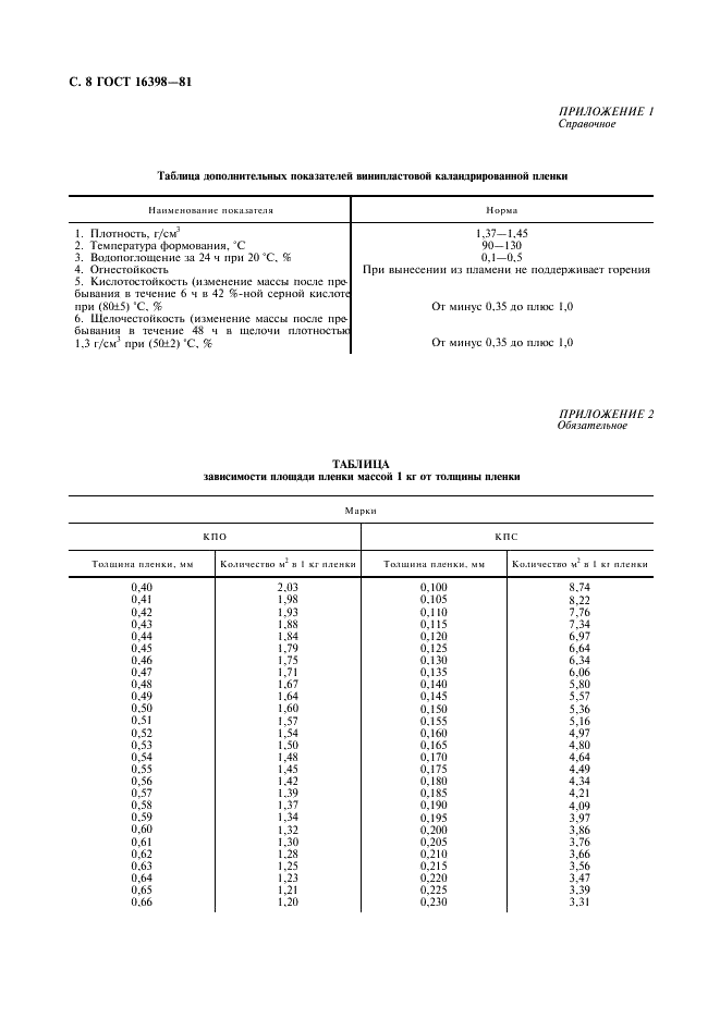  16398-81