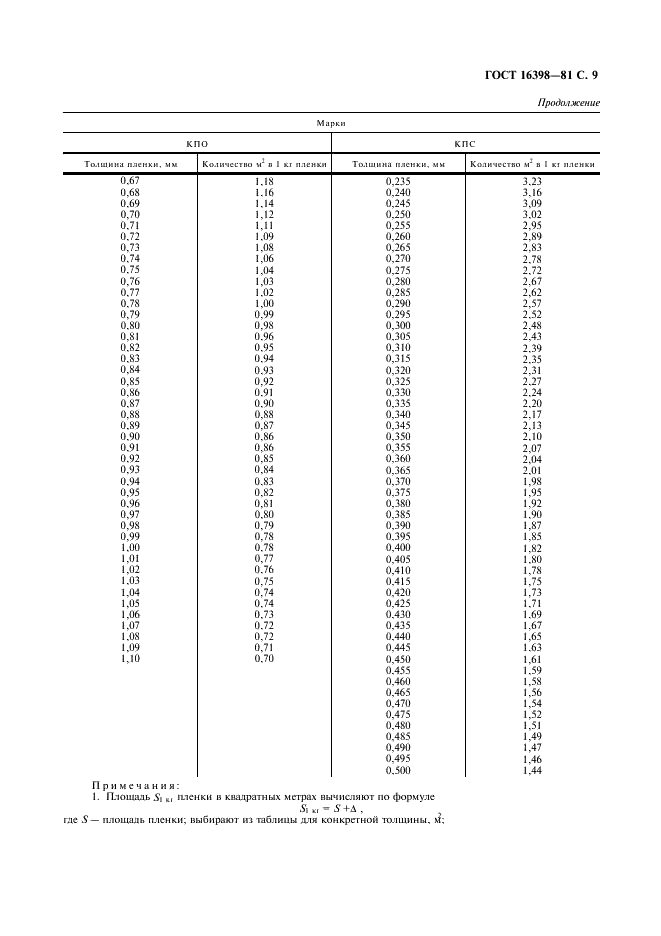  16398-81