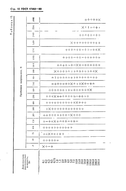  17465-80