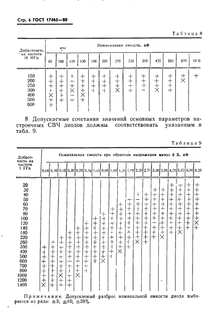  17465-80