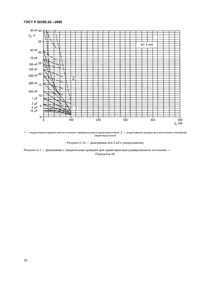   52350.25-2006