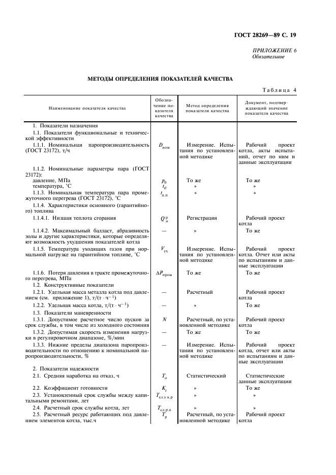  28269-89