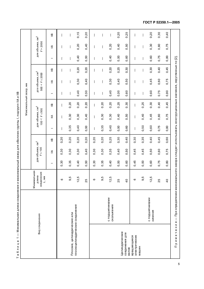   52350.1-2005