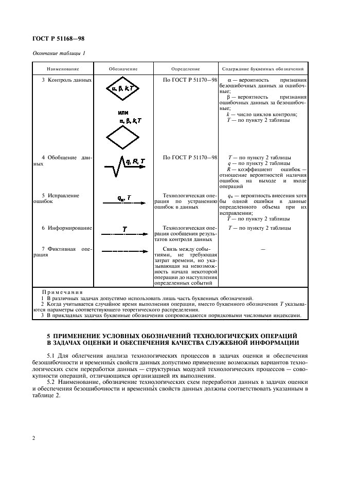   51168-98