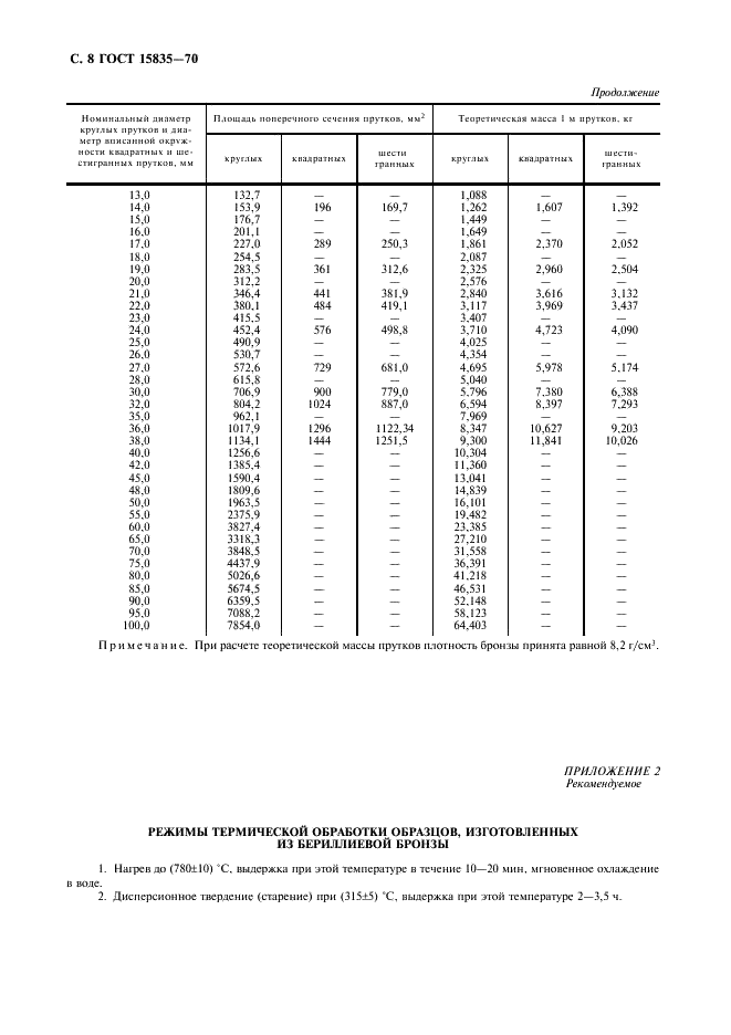  15835-70