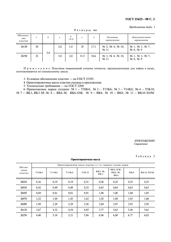  25425-90