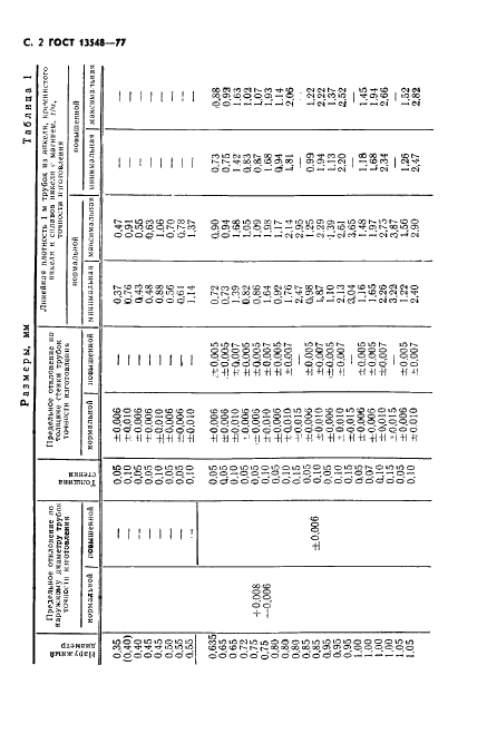  13548-77