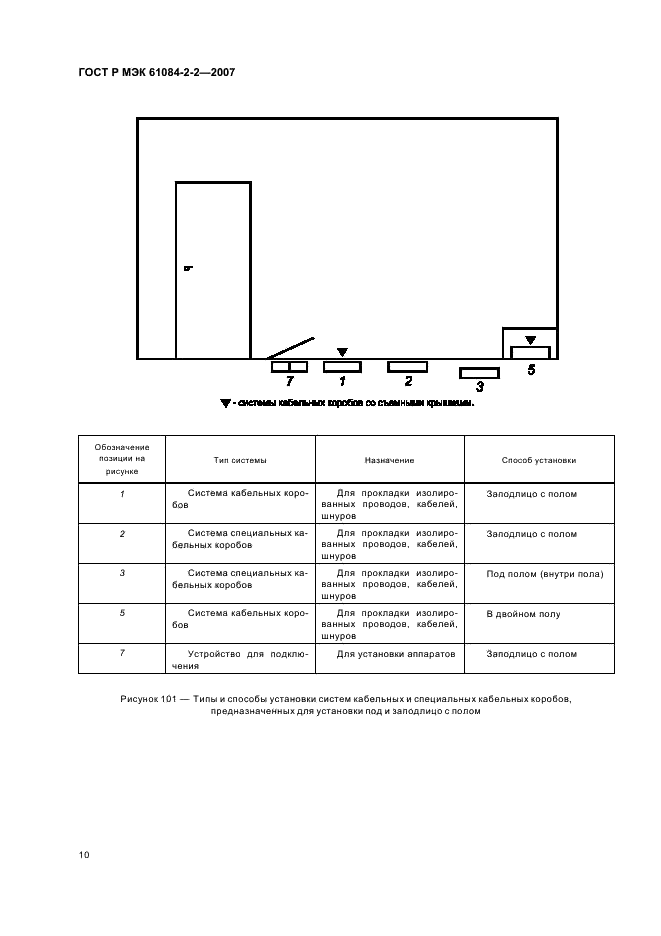    61084-2-2-2007