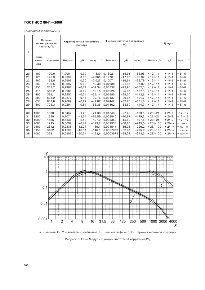   8041-2006