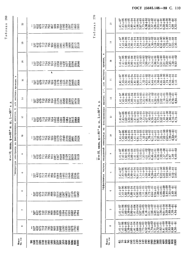  25645.146-89