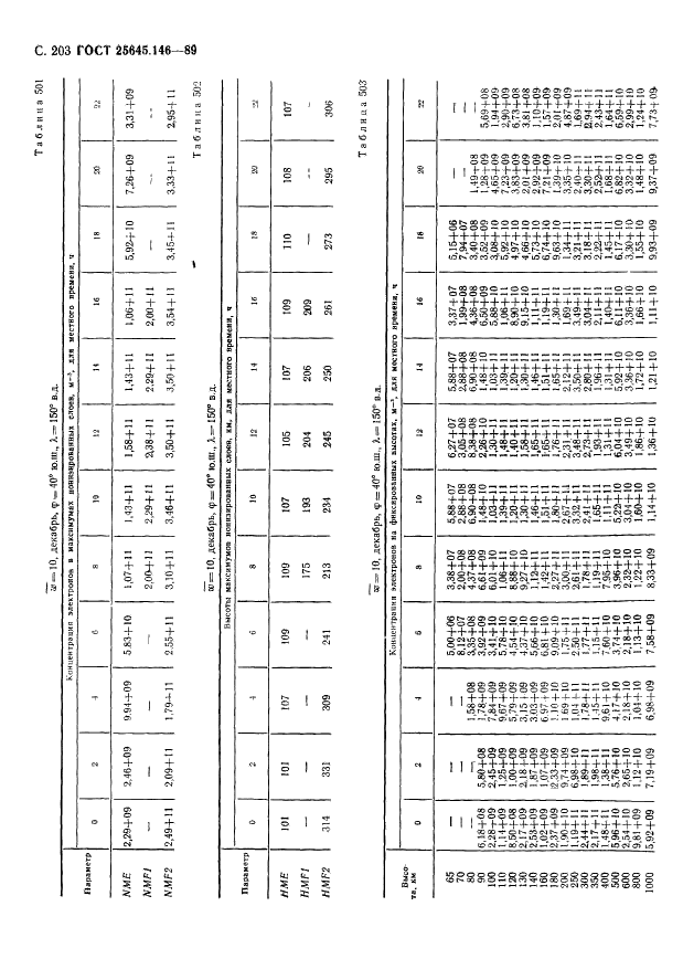  25645.146-89