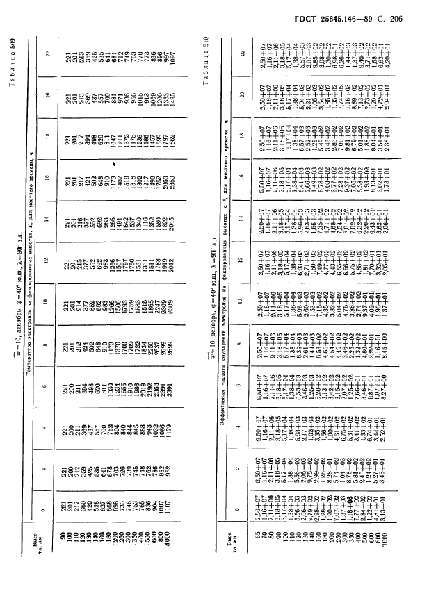  25645.146-89