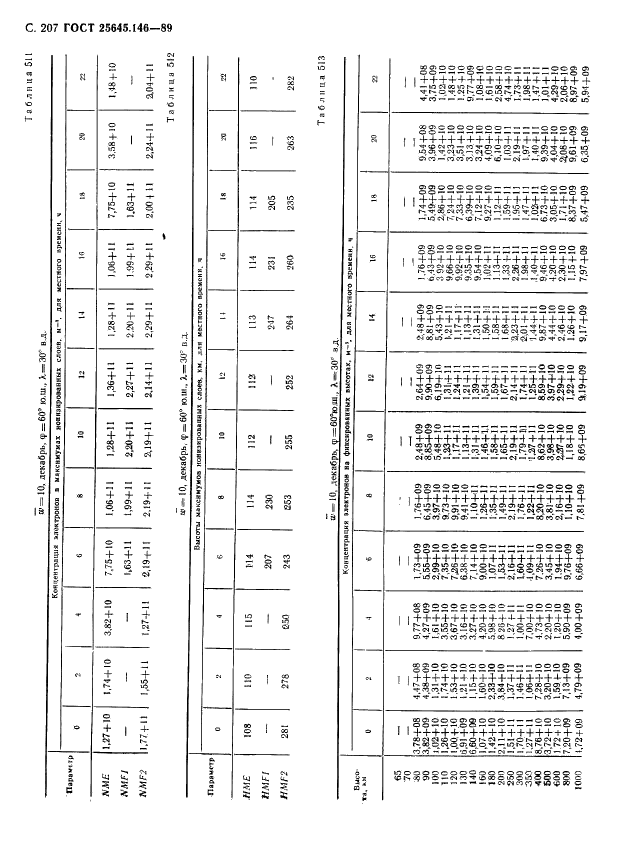  25645.146-89