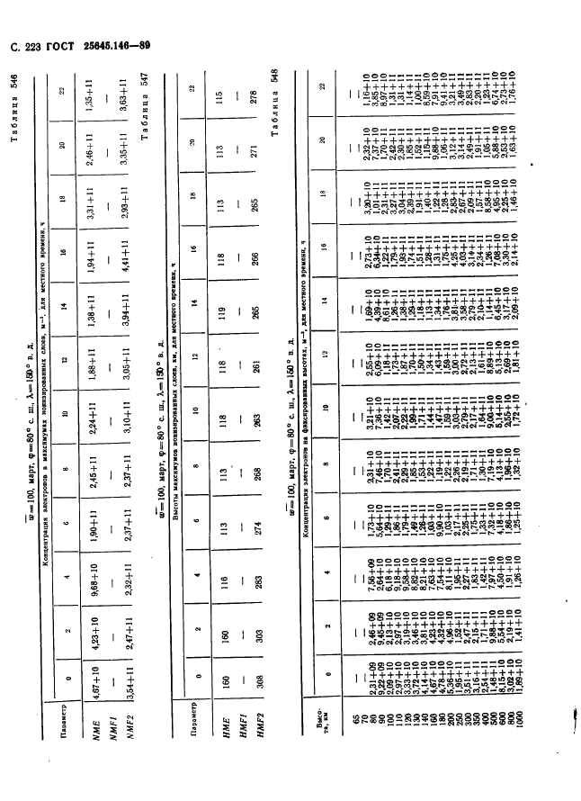  25645.146-89