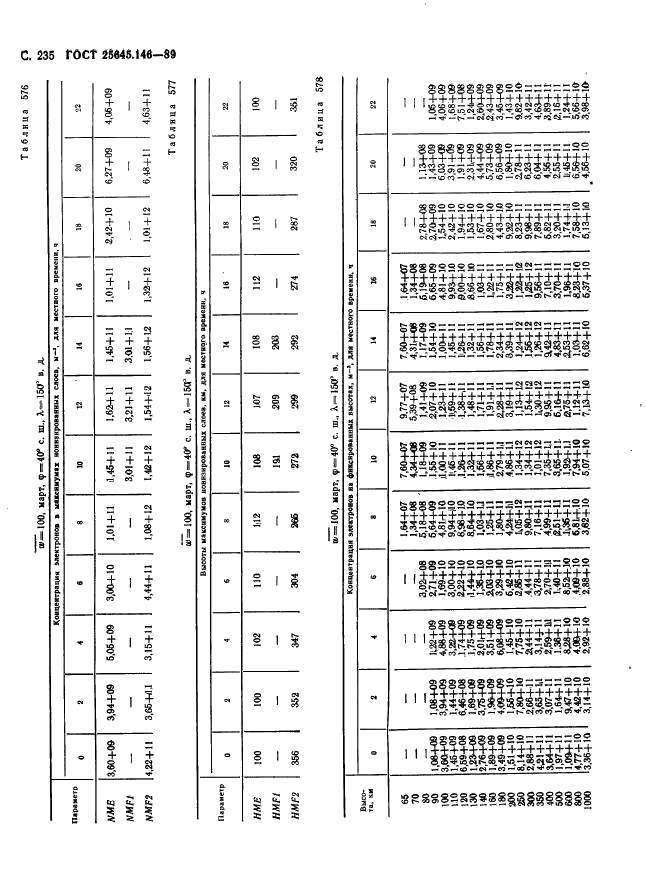  25645.146-89