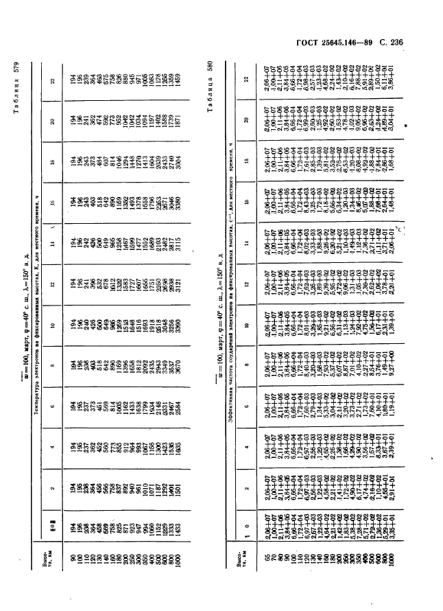  25645.146-89