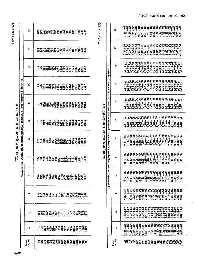  25645.146-89