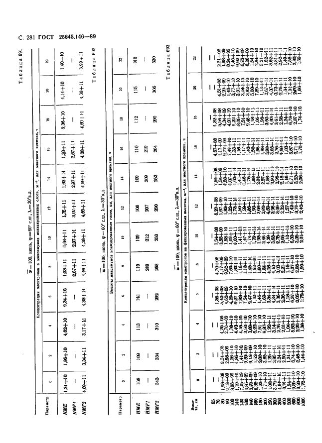  25645.146-89