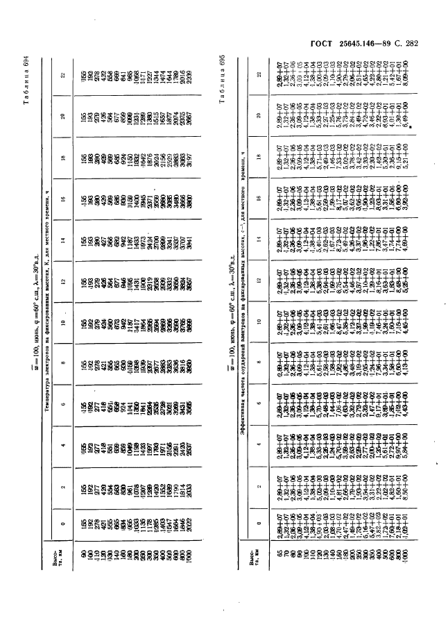  25645.146-89