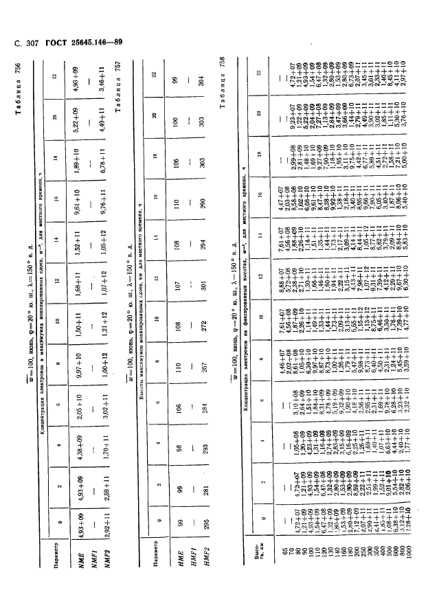  25645.146-89