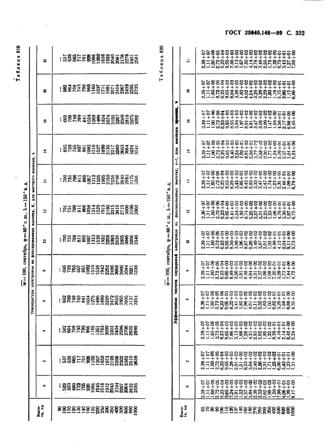  25645.146-89