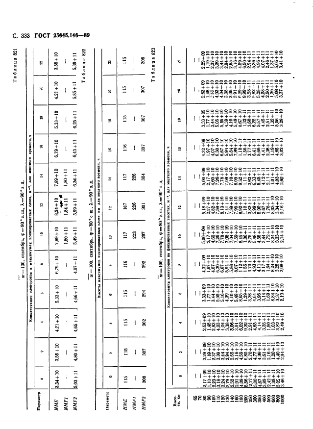  25645.146-89