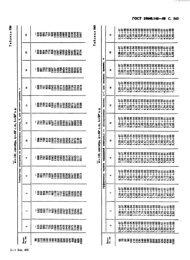  25645.146-89