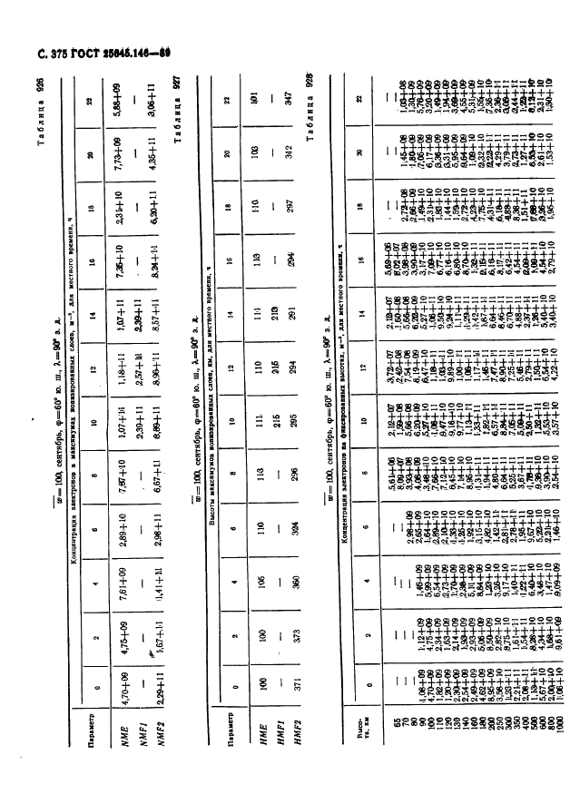  25645.146-89