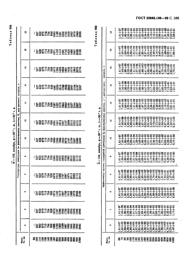  25645.146-89