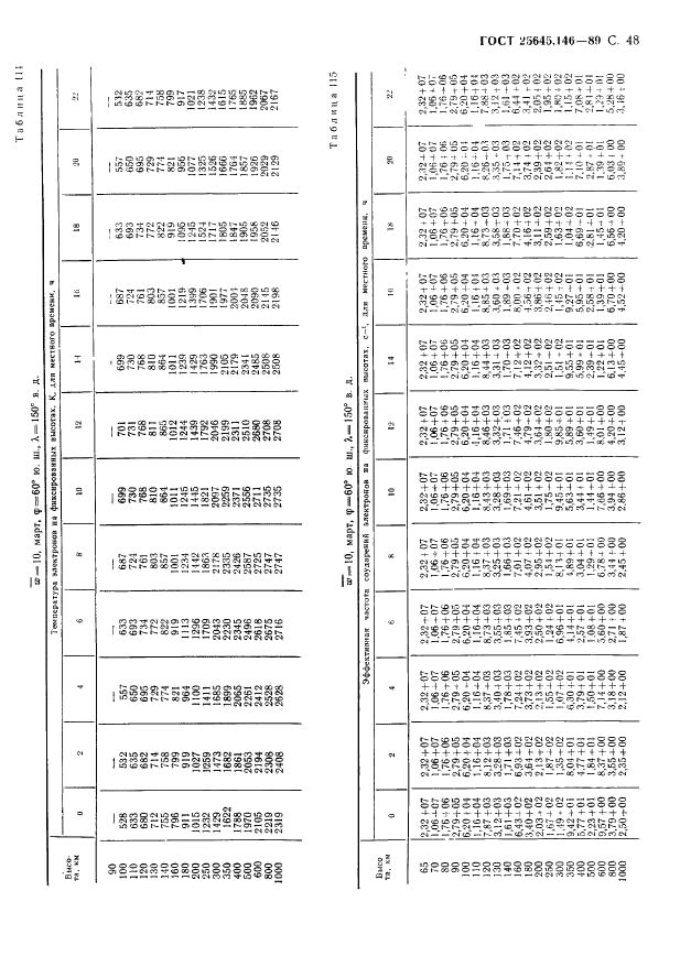  25645.146-89