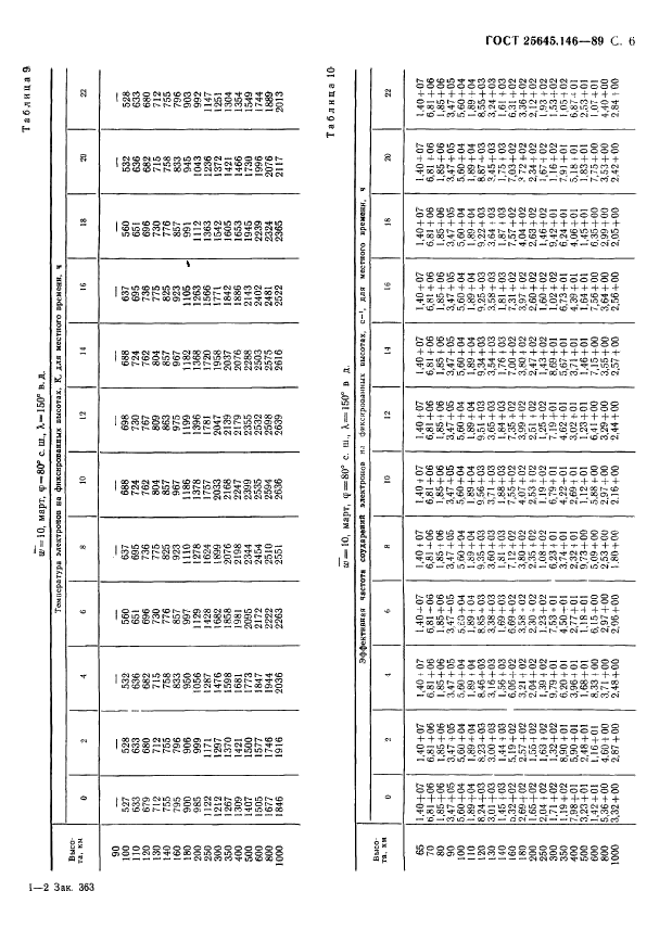  25645.146-89