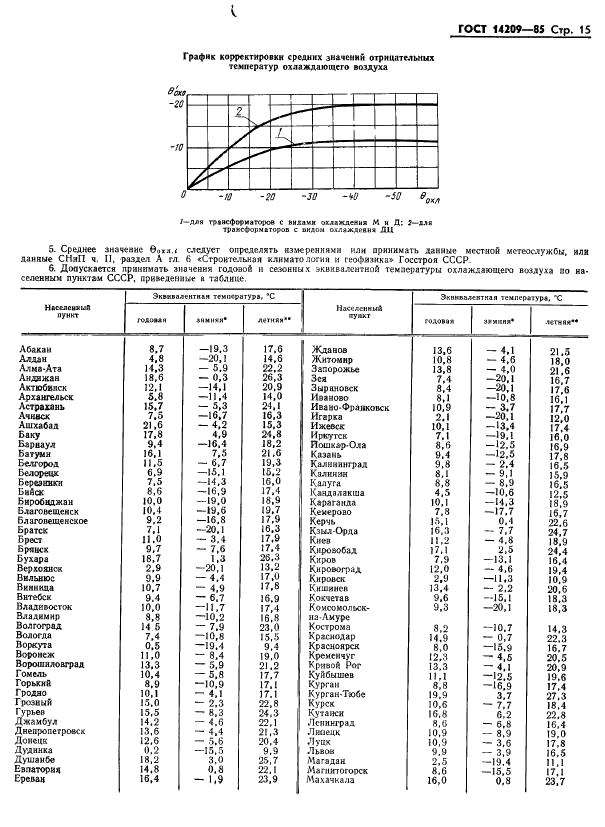  14209-85