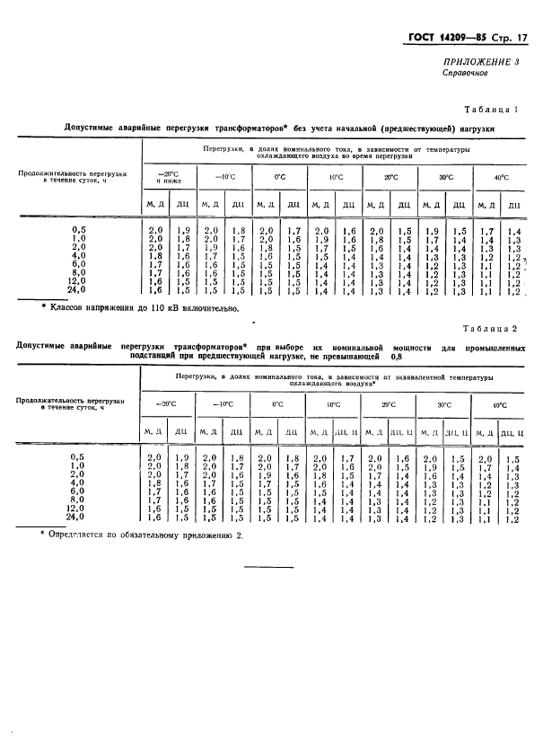  14209-85