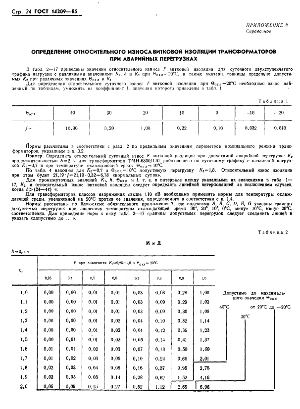  14209-85