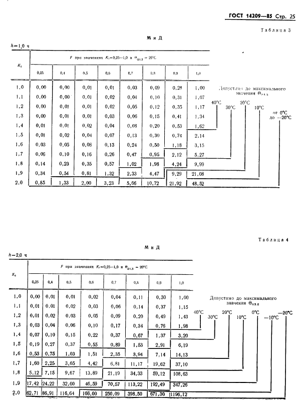  14209-85