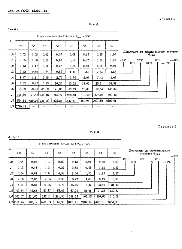  14209-85