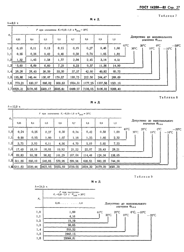  14209-85