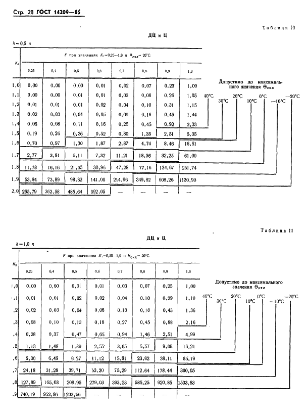  14209-85