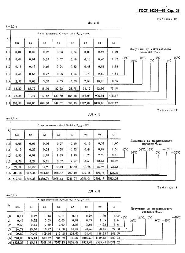  14209-85