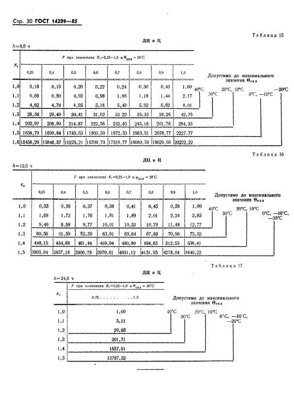  14209-85