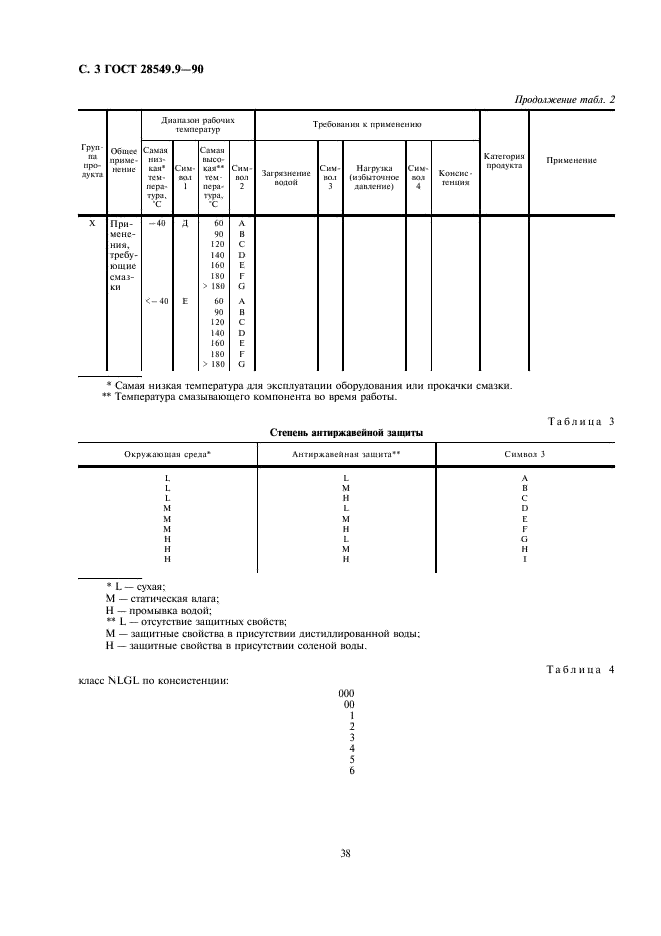  28549.9-90