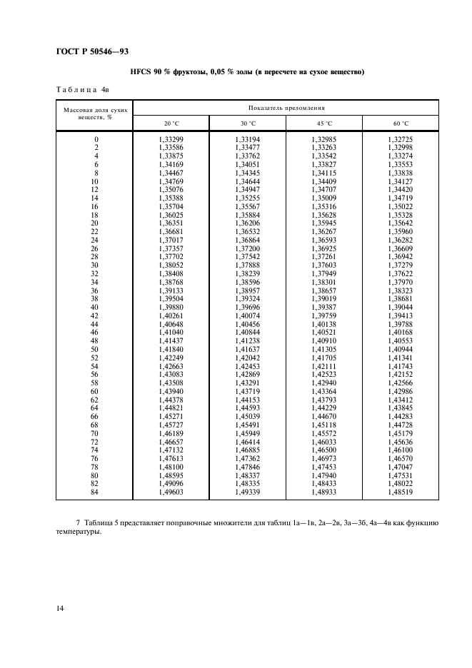   50546-93